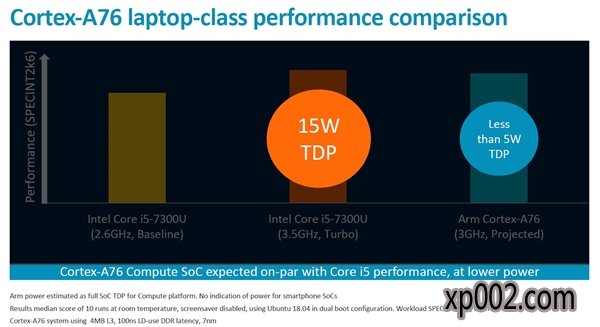 ARM״ιCPU·ͼÿ15 Խѹi5