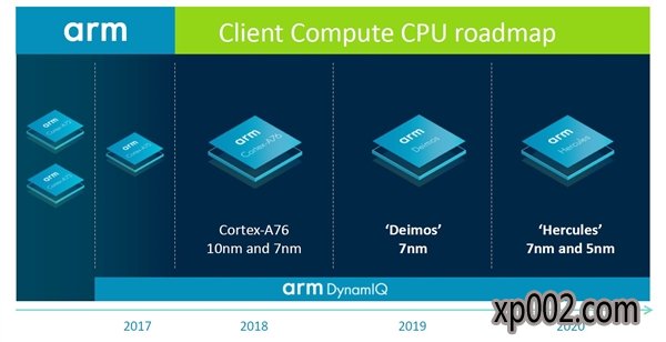 ARM״ιCPU·ͼÿ15 Խѹi5