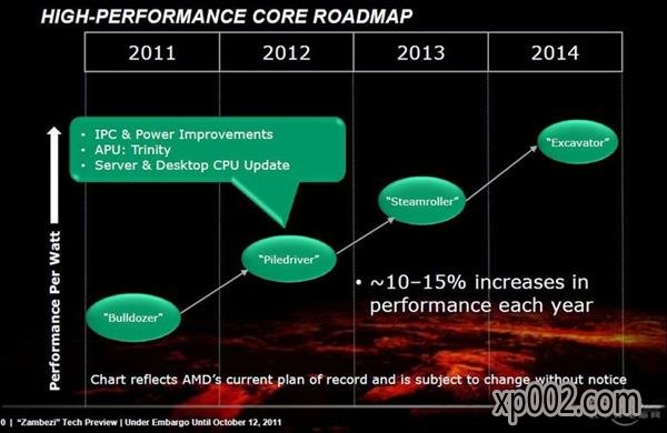 AMDܹعˣȴZenɹĵʯ