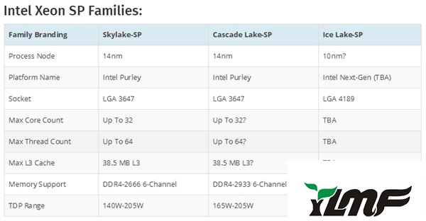 Intel 10nmLGA4189ӿڡͨڴ