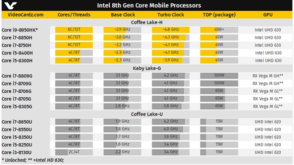 Intel࣡ʼǱܴ죺64.8G