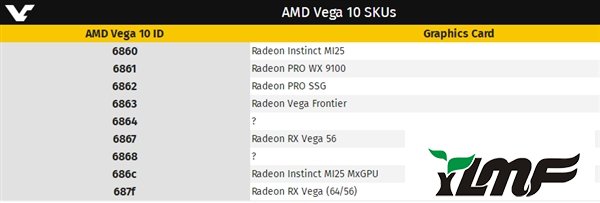 LinuxعAMD Vega20ģӦ7nmٿ