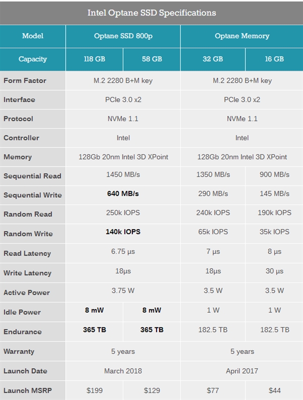 дٱ120%Intel800pSSD