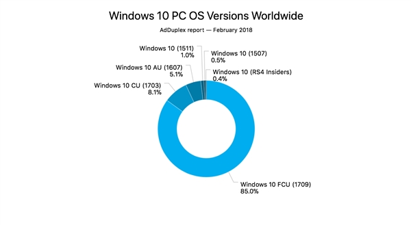 Win10＾߸¸ʴ85%йϺ