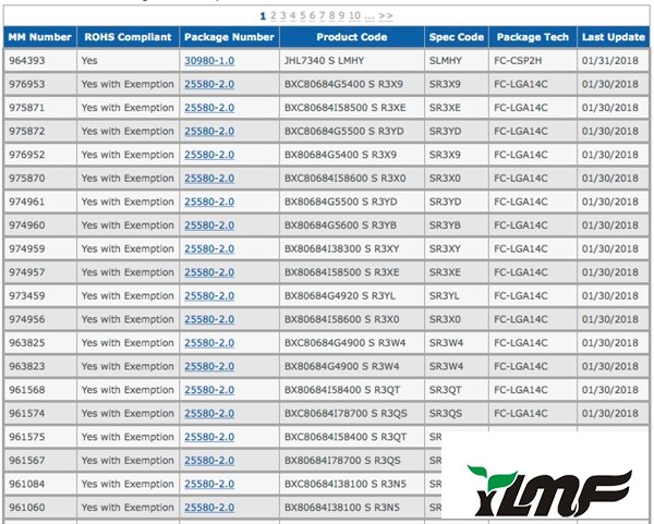 Intel 8CPUi3/i5/ﶼ