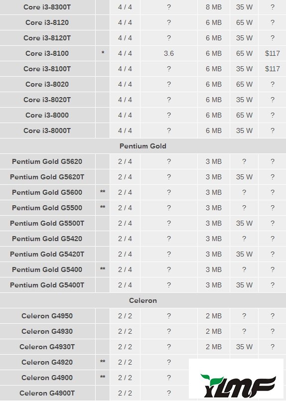 Intel 8CPUi3/i5/ﶼ